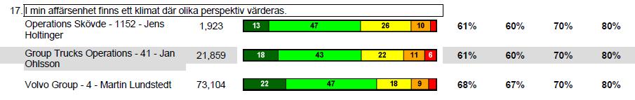 1.0 4 (10) Utvärderingen av föregående mångfaldsplan har lett till följande rekommendationer: Se till att mångfaldsplanen beskriver idag fungerande verktyg och arbetssätt och verkar för att dessa