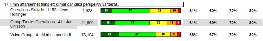 1.0 4 (10) Utvärderingen av föregående mångfaldsplan har lett till följande rekommendationer: Se till att mångfaldsplanen beskriver idag fungerande verktyg och arbetssätt och verkar för att dessa