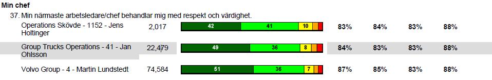 1.0 6 (10) Mångfaldskommittén upplever att det fortfarande finns förbättringsmöjligheter vad gäller att kunna förena arbete med föräldraskap, speciellt kopplat mot chefsrollen.