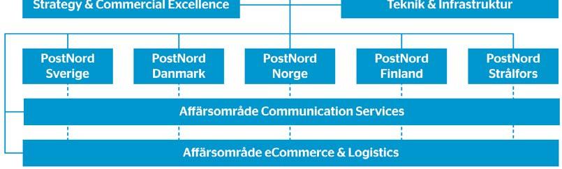 God bolagsstyrning kännetecknas bland annat av tydliga ägare, en engagerad och väl sammansatt styrelse samt effektiva processer och genomtänkt riskhantering.