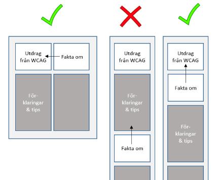 Webbutveckling Sida 248 / Ett exempel på när ordningen har betydelse finns faktiskt längre ned på den här webbsidan: Intill utdraget från WCAG nedan finns en kort text med fakta om utdraget.