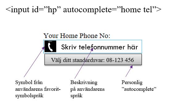 autocomplete-attribut) name Betydelse Fullständigt namn Exempel på inmatning Sir Timothy John Berners-Lee, OM, KBE, FRS, FREng, FRSA given-name Förnamn Timothy