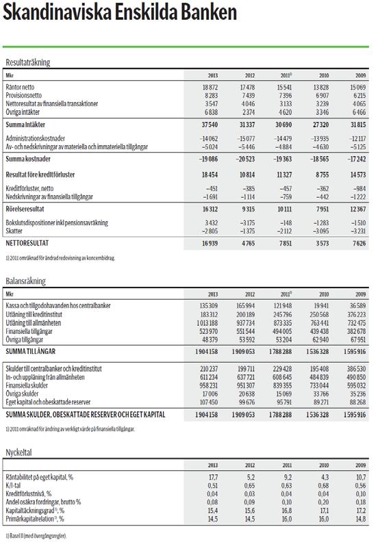 väsentliga negativa förändringar har ägt rum sedan den senaste beskrivningen av dessa: samt andra kvartalet 201 jämfört med andra kvartalet 2013.