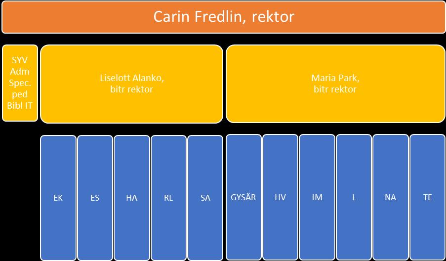 Verksamhetsplan