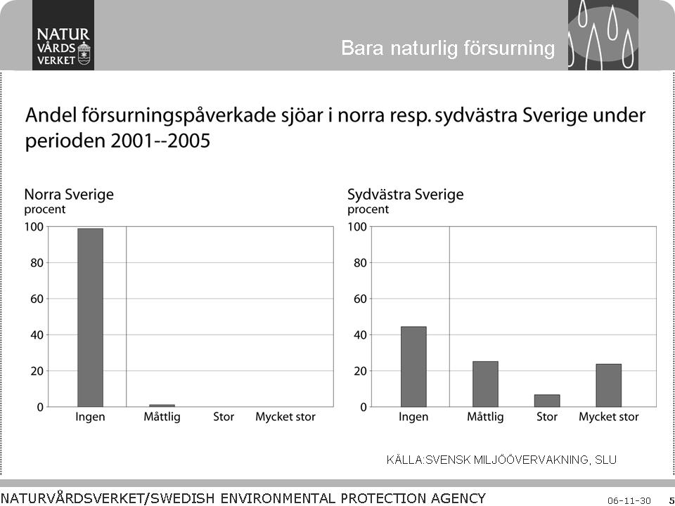 BILDER FRÅN