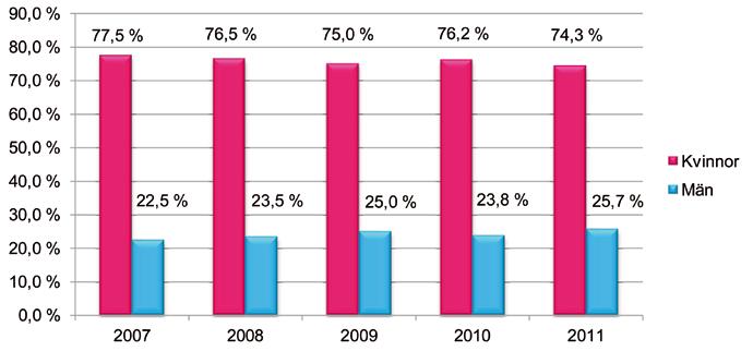 Av de 8 030 enskilda kursdeltagarna hade 23,1 % (år 2010 24,6 %) finska som modersmål och 8,5 % (år 2010 8,1) %) hade annat modersmål än svenska eller finska.