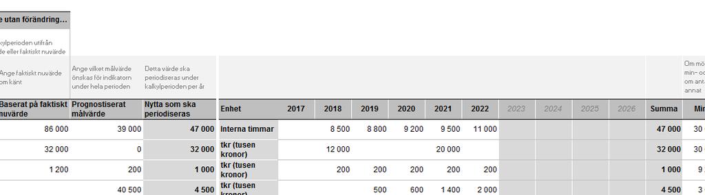 I kolumnen Enhet kan du välja den enhet ni vill att kalkylen ska utgå ifrån. Anger du tkr som enhet, bör alla värden som fylls i den raden vara i valuta.