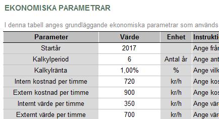 De värden som du fyller i under startår och kalkylperiod avgör om periodiseringen i de efterföljande flikarna går att fylla i eller inte.