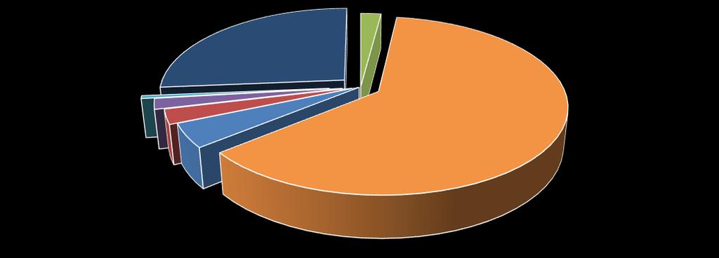 Ledarskap och medarbetarskap Antal anställda Under 2017 har antalet medarbetare med månadslön ökat med 437 till 9 389 personer, varav 8 643 har en tillsvidareanställning vilket motsvarar 92,1 procent