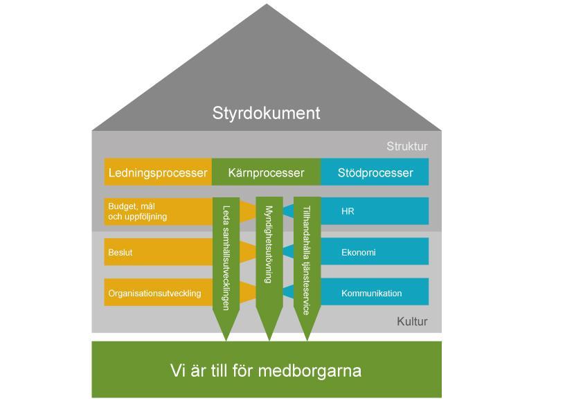 Bild: SKL