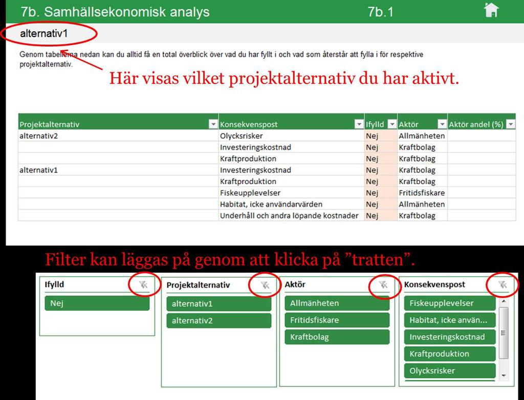 7b. Samhällsekonomisk analys 7b.1. Översikt samhällsekonomisk analys Här ges en översikt över vad som fyllts i och vad som återstår att fylla i.