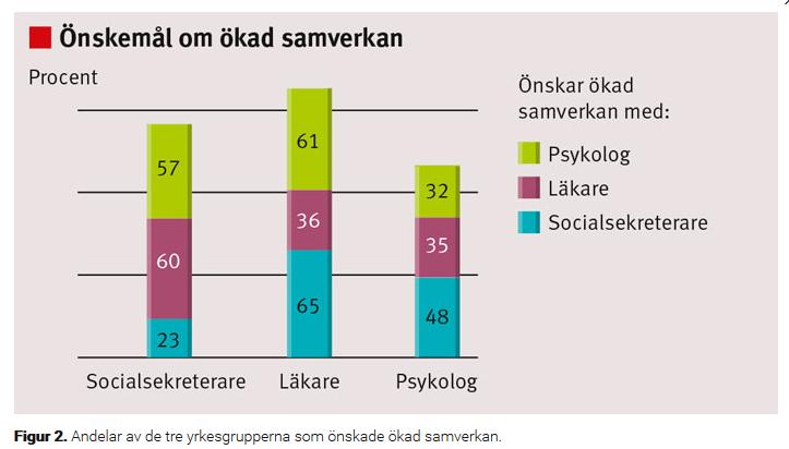 finns önskan om att