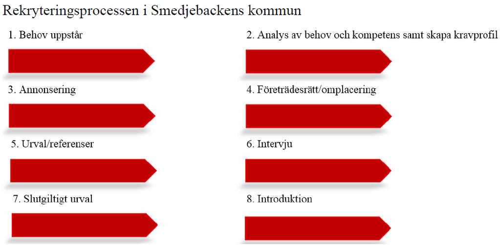 Vi grundar vår bedömning på att det vid granskningstillfället saknas en av kommunfullmäktige eller kommunstyrelsen beslutad strategi för kompetensförsörjning.