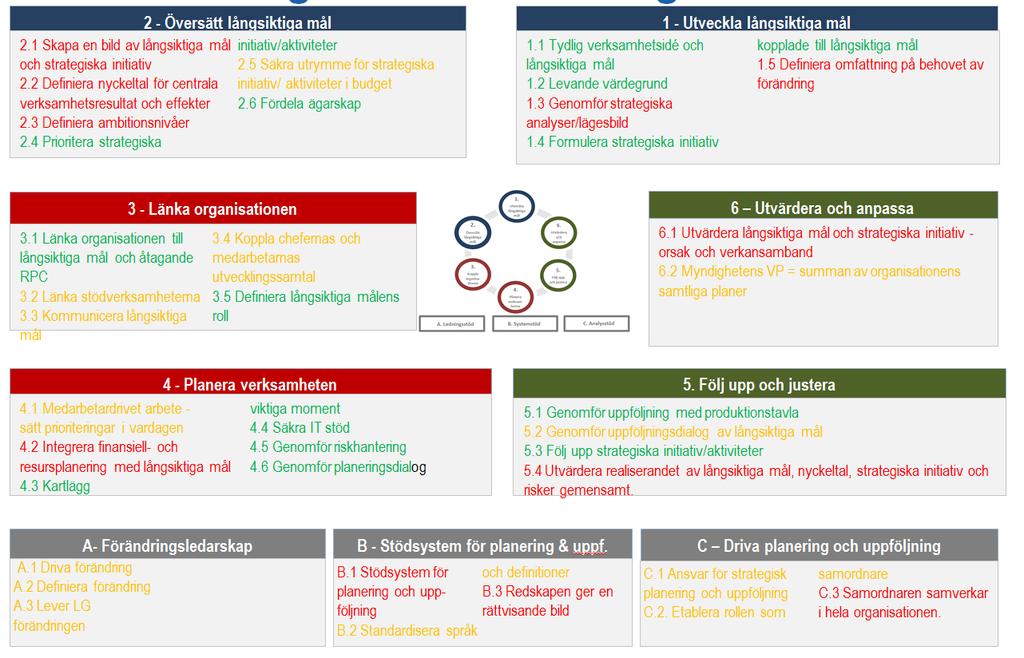 RAPPORT 10 (19) avdelningarna i syfte att stärka polisens förmåga till strategisk styrning. 5 På nationell nivå finns tre ledningsgrupper: 1. nationell strategisk ledningsgrupp (NSLG) 2.