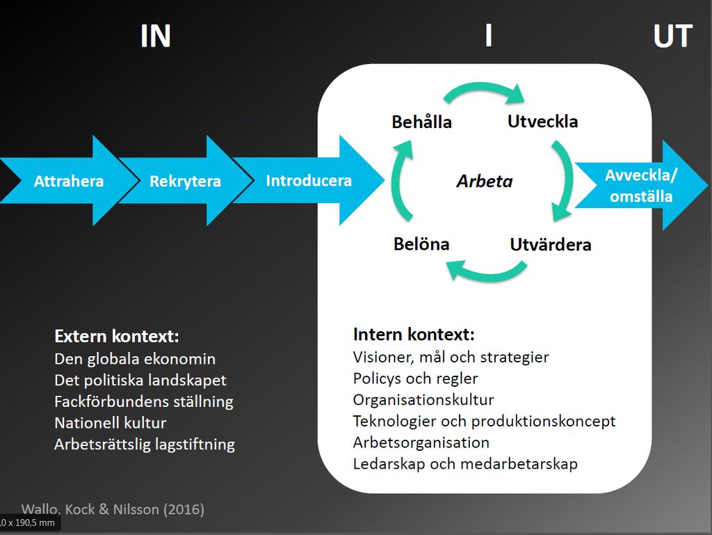 Arbetsgivarstrategi i Sollentuna kommun Sollentuna kommun ska vara en attraktiv arbetsgivare som kontinuerligt utvecklar förutsättningarna att attrahera, rekrytera, utveckla och behålla medarbetare.