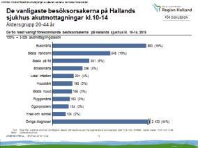 Utgångspunkt i en analys