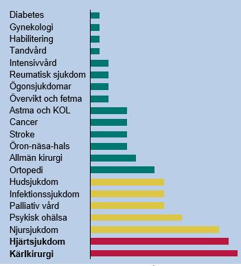 Genom uppföljningen av indikatorerna identifieras särskilda insatsområden för varje år.