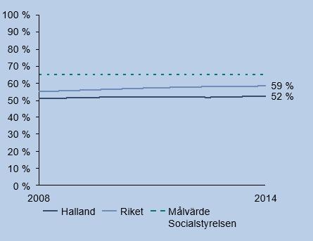Vad är rimligt att sätta som målvärden för 2017? Var vill vi nå under 2018?