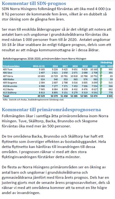SDN Norra
