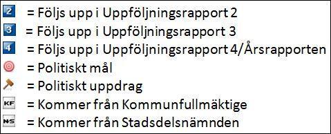 Nämndens mål Inledning Nedanstående kapitel innehåller dels de politiska mål som tilldelats stadsdelsnämnden från Kommunfullmäktige (5.1.