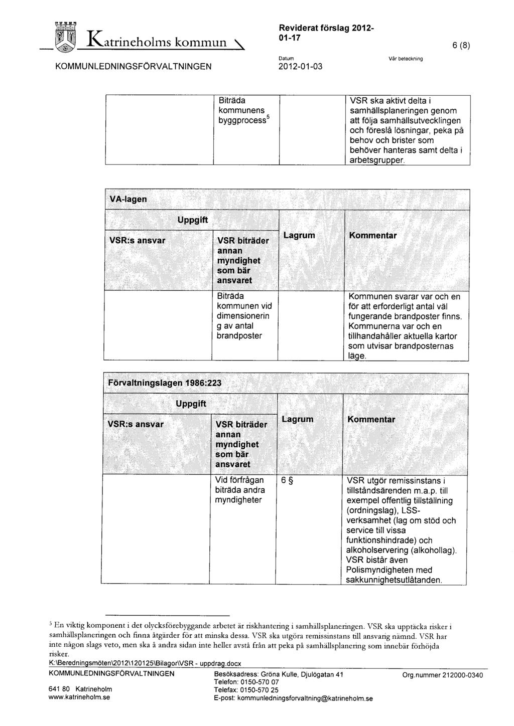 ~ 1\atrineholms kommun KOMMUNLEDNINGSFÖRVALTNINGEN Reviderat förslag 2012-01-17 Datum 2012-01-03 Vår beteckning Biträda kommunens byggprocess5 VSR ska aktivt delta i samhällsplaneringen genom att