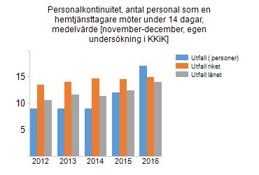 kunnig personal jämfört med genomsnittet i Sverige.