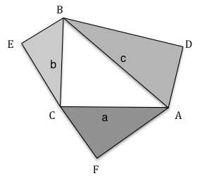 BEVIS Anta att kvadraterna är ersatta med godtyckliga, men likformiga trianglar, med korresponderande baser på de rätvinklig triangelns sidor.
