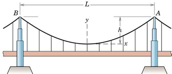 Mekanik, Del, Saik- och aikeldynaik 4, Ugåva T µ µ L= l ( A) = (inh( l) + inh( la)) (3.8) µ T T De ä öjlig a anpaa båglängdkoodinaen å a =, d v = ( ) =. Då gälle a A dä A, och L= + A.