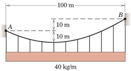 Mekanik, Del, Saik- och aikeldynaik 4, Ugåva Spännkafen ge av (3.3), d v d() d dy w T() = A T() = A = A + ( ) = A + ( ) d d d A Häav följe a A= T ( ) = T och vi kan då kiva och w T( ) = T ( ) + (3.