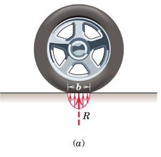 Mekanik, Del, Saik- och aikeldynaik 4, Ugåva Syee kafua och oenua ge av (b ä daen bedd och d ä daen djup) F = w( z) da = i( p( z)