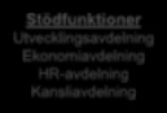 Organisationsschema Stadsdelsdirektör Stödfunktioner Utvecklingsavdelning Ekonomiavdelning HR-avdelning Kansliavdelning