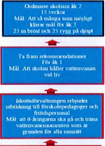 u punden fot a lla Mmsatt Idi omförvattningen i samaibcte med ttadndelaina tai Tiain nut crial fin forutolor- I lur