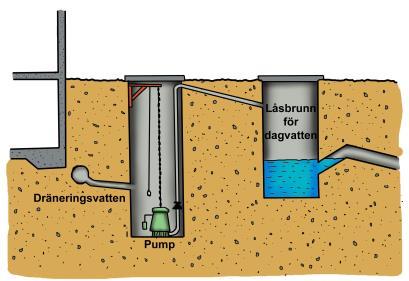 I ABVA regleras att, om dag- och dränvatten avleds från fastighet till spillvattenförande ledning, får avledningen inte fortsätta sedan särskild förbindelsepunkt för dag- och dränvatten upprättats