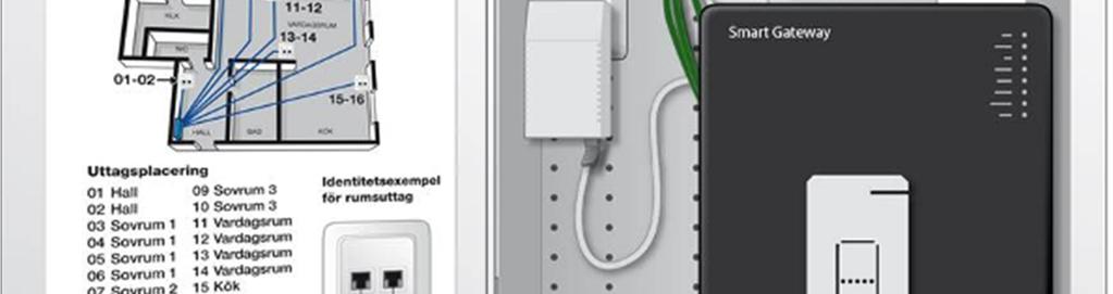 Bredbandsswitch Patchpanel
