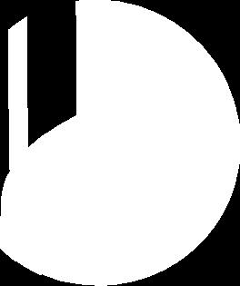 G3 (10 /