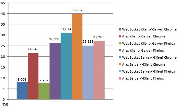 mellanrum. 3.9 