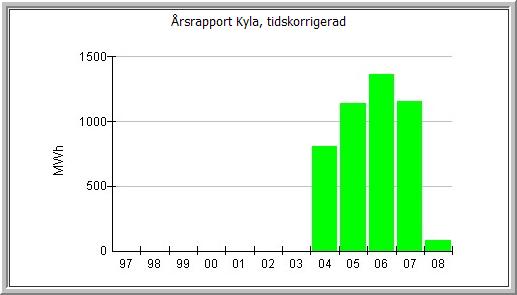 Årsrapport kyla 10