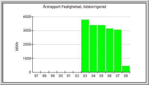 17: Årsrapport -