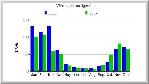 Figur 22: Månadsrapporter kompakt