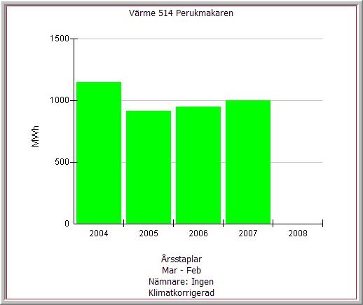 Nämnare Under Nämnare kan du välja om och hur du vill att värden i rapporten ska delas upp. Listan innehåller grupper av nämnare samt enstaka nämnare.