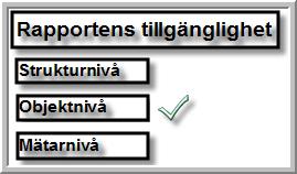 byggnad är uppsatt korrekt och stabilt.