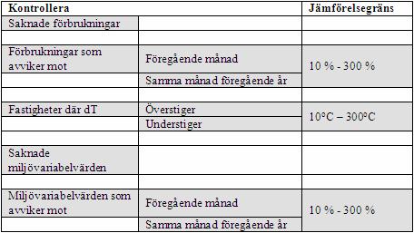 Kontrollera delen innehåller två valbara fält som du använder till att bygga sökkriteria för rapporten.
