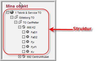 Figur 4: Strukturnivå Objektnivå Ett objekt identifieras av ikonen (hus). Genom att klicka på objektets namn kommer det att väljas inklusive dess underliggande mätare.