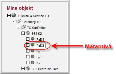 Figur 6: Mätarnivå Verktygslist Verktygslisten (figur 7) innehåller flikar och knappar som ger dig möjlighet att välja olika rapporter och funktioner som finns i WebEss.