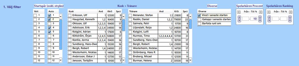 Välj filter Det finns fem grupper av filter sm fungerar med OCH-villkr mellan dem 1. Startspår vlt samt aut. OBS! I vltstart gäller startspår även för tilläggsvlter 2. Kusk ch tränare 3. Diverse 4.