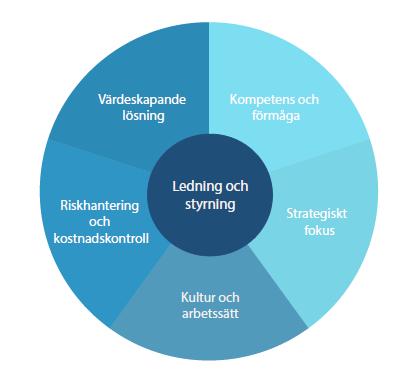 Informationskvalitet börjar bli ett stort problem, har varit känt sedan tidigare, men nu märks det allt mer, fel uppgifter ligger i systemet Få myndigheter har refererat till sin