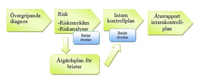 Det är ett antal delar av investeringarna som nu går ur plan. Övergripande kan investeringsplanen inför 2017 beskrivas enligt tabellen nedan.