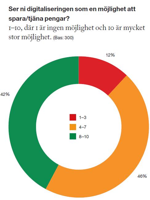 Spara/tjäna pengar