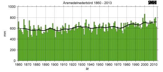 Undersöka och utreda de områden som har begränsad kapacitet för att sedan vidta åtgärder. 5.2 Klimatanpassning Klimatförändringarna medför att Sverige blir både varmare och blötare.