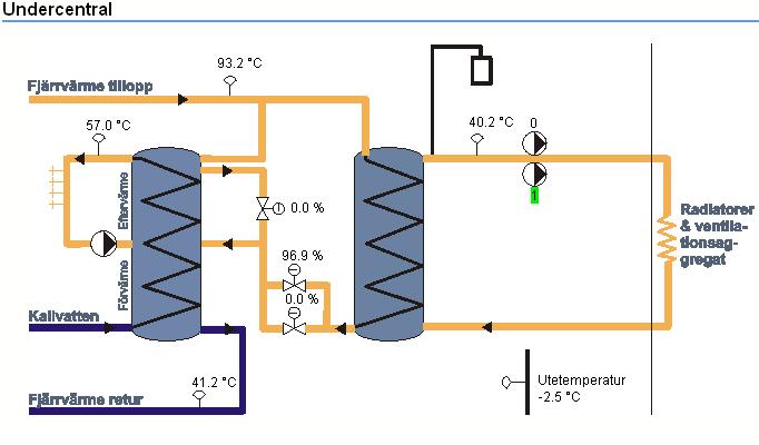 Användarmanual ver. 12 2.2 Exempel Vi kommer längre fram att konfigurera in och utgångar samt en regulator för en undercentral som schematiskt ser ut på detta sätt. 2.3 Elektrisk inkoppling Vi skall här visa några enkla exempel på elektrisk inkoppling.